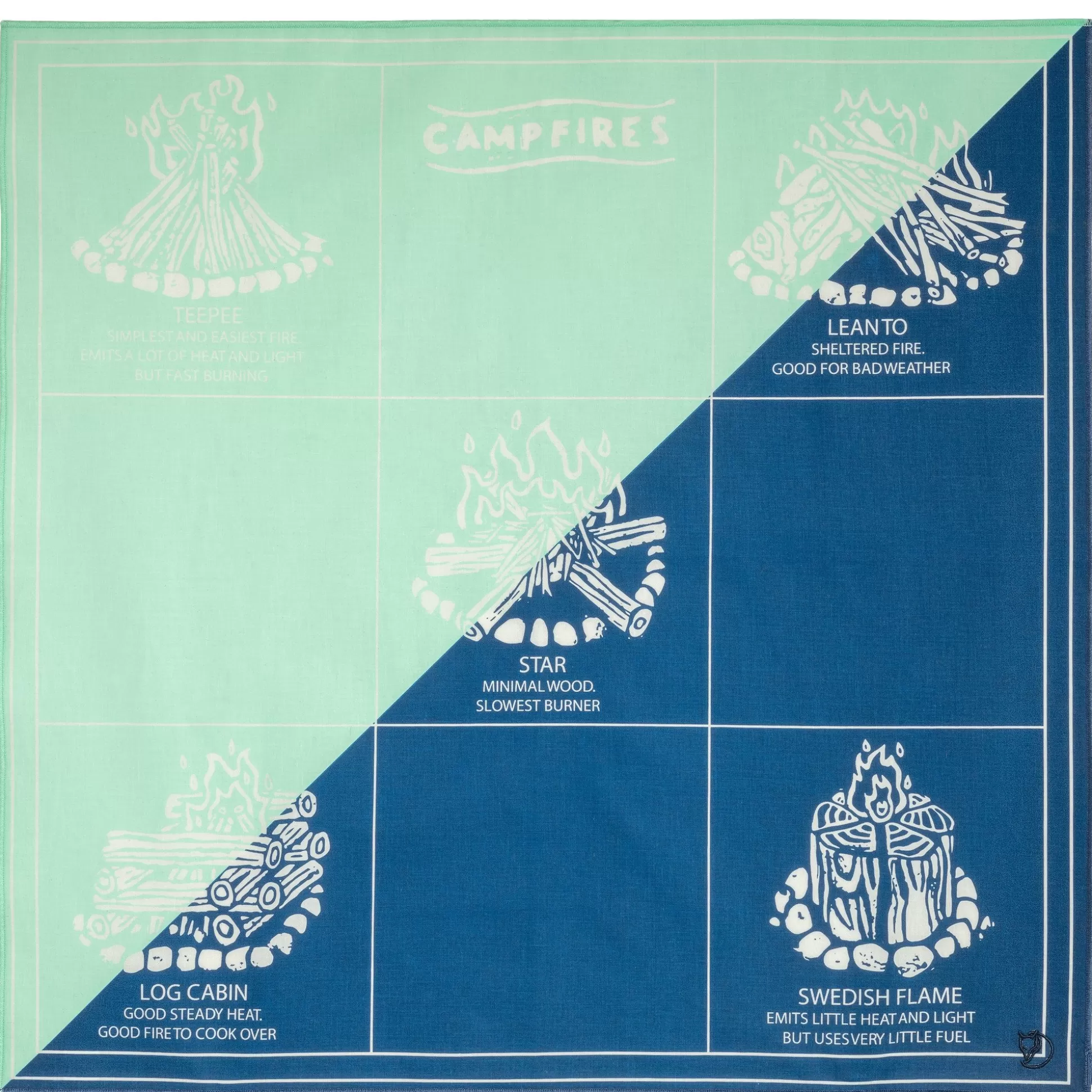 Campfire Bandana<Fjällräven Online