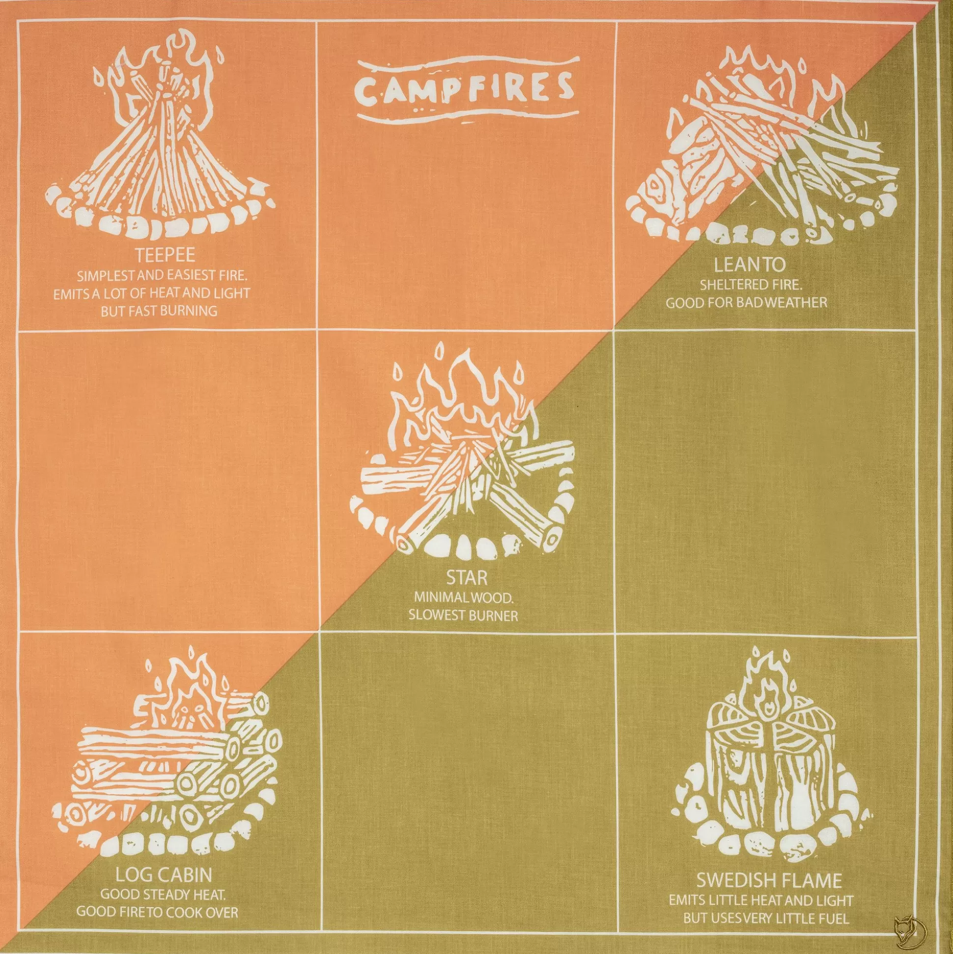 Campfire Bandana<Fjällräven Online